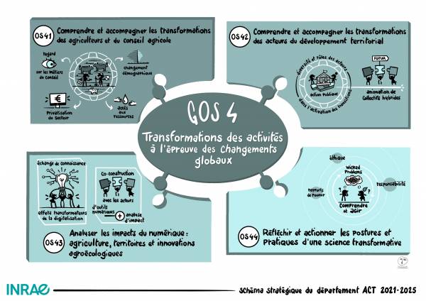GOS4
